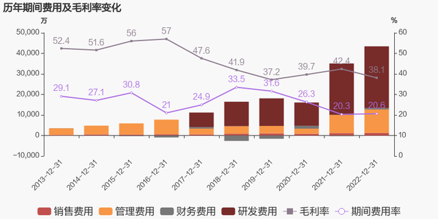 【图解年报】富瀚微：2023年归母净利润同比增长9.4%，约为4亿元