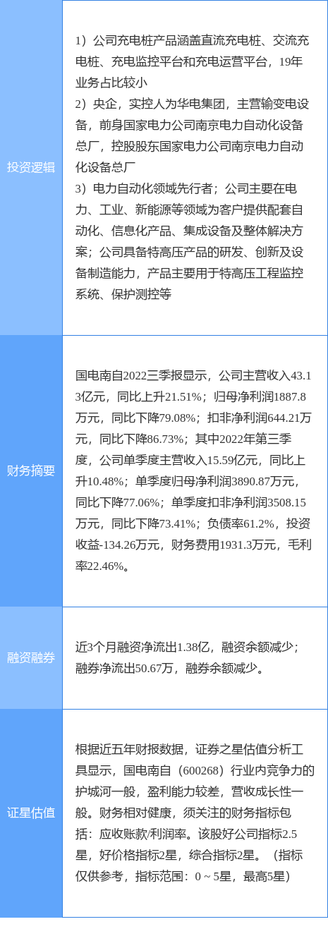 11月18日国电南自涨停分析：特高压，电改，充电桩概念热股