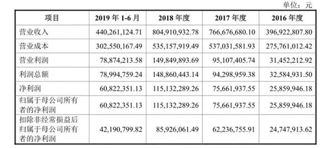 融资请明星代言，华文食品能否咸鱼翻身？