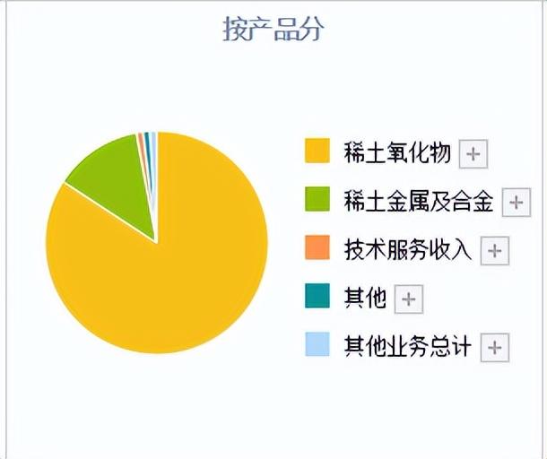 包钢股份崛起！A股真正的稀土资源龙头还有这3家，包钢只能排第二