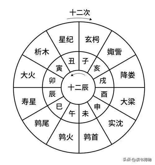 木星叫岁星？山海经如何记载岁星纪年，与十二生肖纪年有何关系？