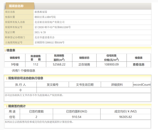 最后10分钟6400万底价成交遭质疑 北京顶豪霄云路8号这次法拍发生了什么？