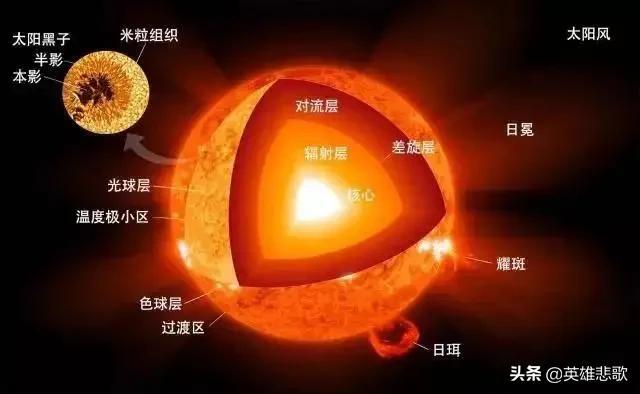 宇宙中为什么永远达不到绝对零度？如果达到了，宇宙就灭亡了