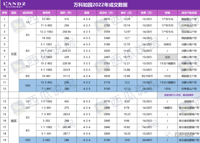 二手房挂牌量超10万套，北京市场在发生怎样的变化？