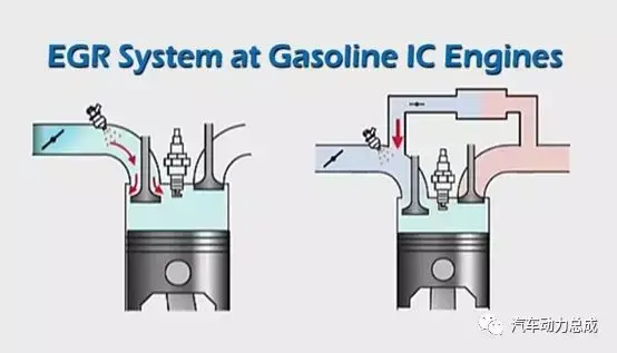 助力节能减排，汽油机EGR技术解析