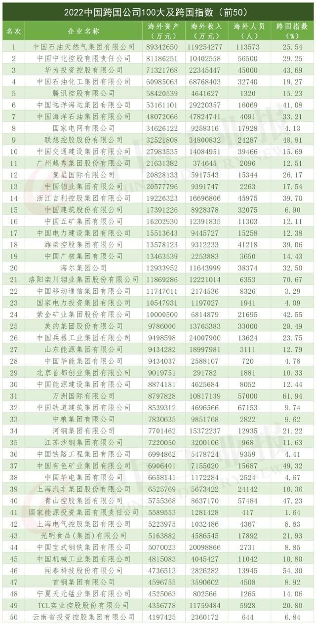 重磅！2023中国制造业企业500强发布！（附榜单）