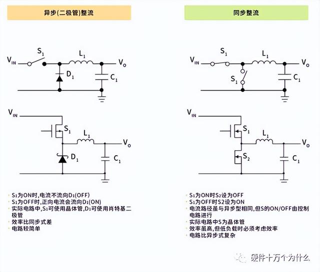 电源电路的基本元器件（3）电感