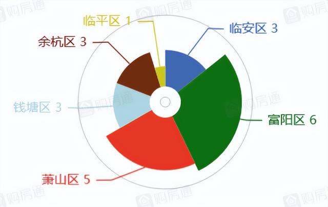 急刹车！2万套房源降价，杭州楼市熄火了！