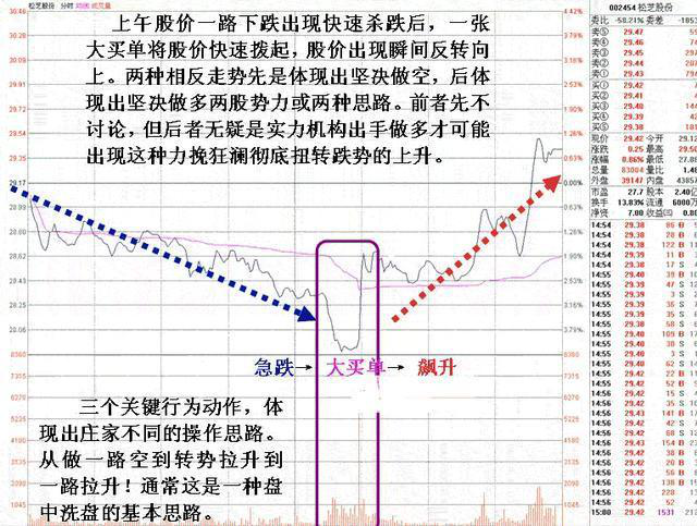 3届全国炒股大奖赛冠军语惊四座：庄家乾坤凶狠洗盘，逼散户交手中的筹码！一定要坐稳！