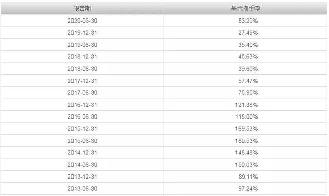 基金分红之王：华夏回报混合（002001）