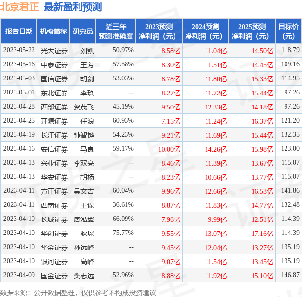 华鑫证券：给予北京君正买入评级