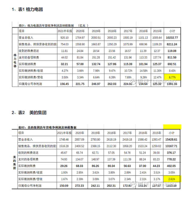 格力与美的两家公司的股票能否共荣辱？