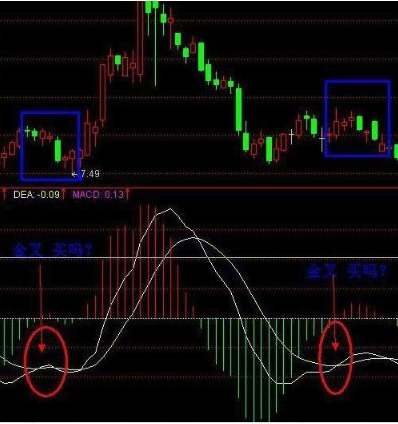 指标之王MACD准确率高达到80%，看懂此文离A股高手就不远了！