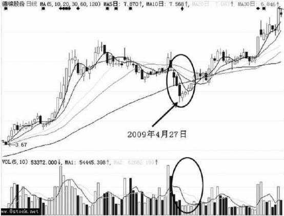 3届全国炒股大奖赛冠军语惊四座：庄家乾坤凶狠洗盘，逼散户交手中的筹码！一定要坐稳！