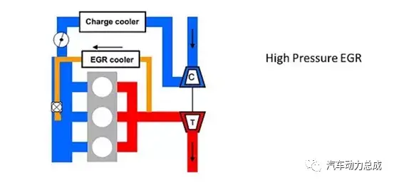 助力节能减排，汽油机EGR技术解析