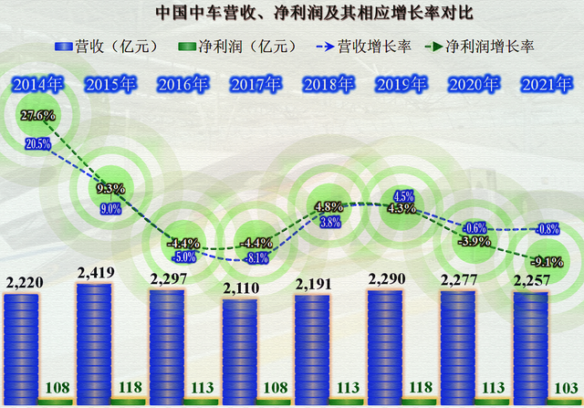 南北车合并的这些年，中国中车取得了多大的成绩？