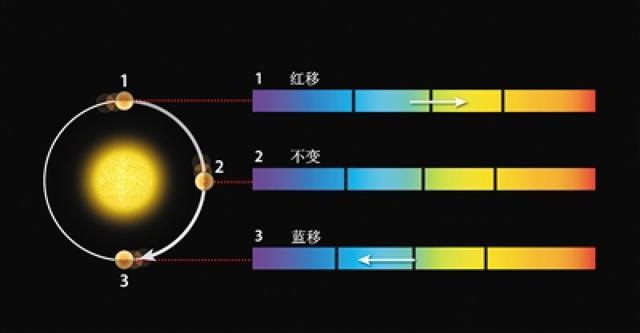 通俗讲讲大爆炸宇宙论，证据都摆在那，你支持还是反对？