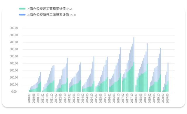 办公空间多了吗？——基于“点点租”平台数据的上海办公空间研究