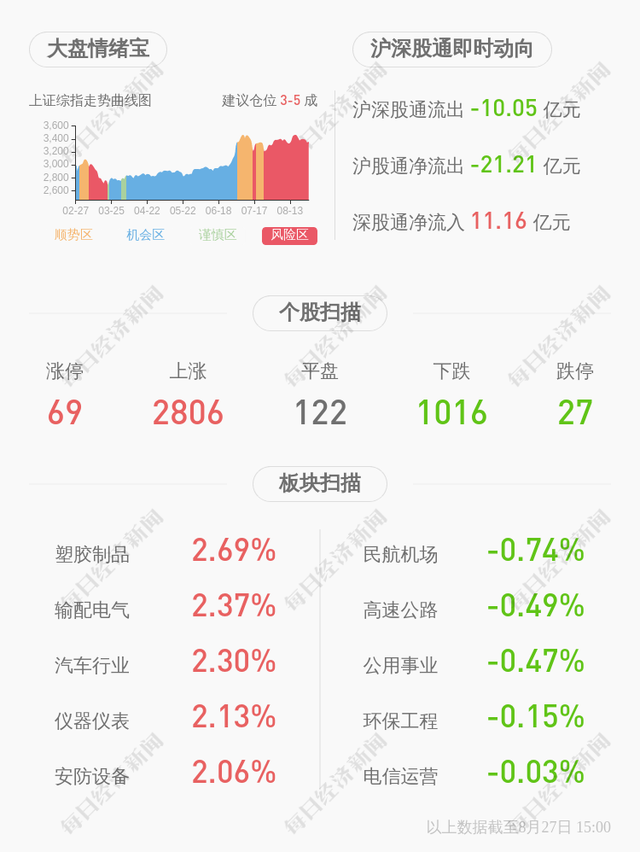 交运股份：2020年半年度净利润约-1.58亿元，同比下降415.98%