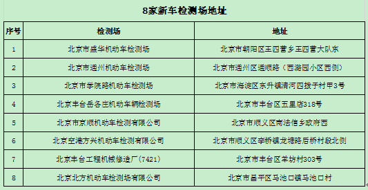 二手车异地交易9月起北京可跨省通办，市交管局提供便利措施