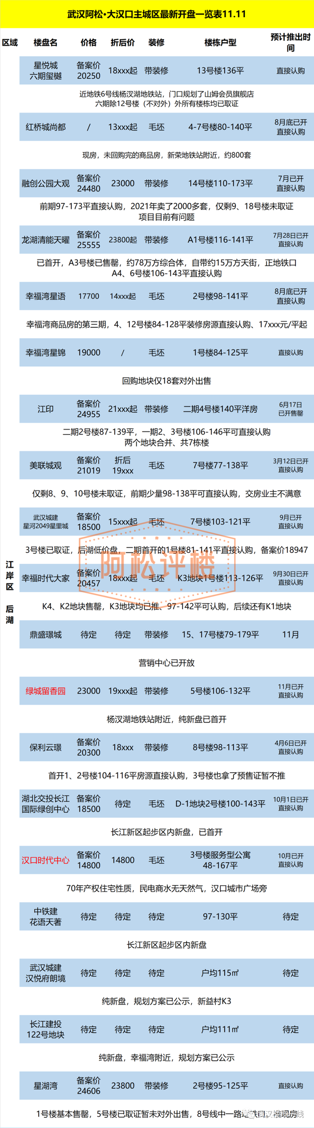 汉口，2023年楼市现状