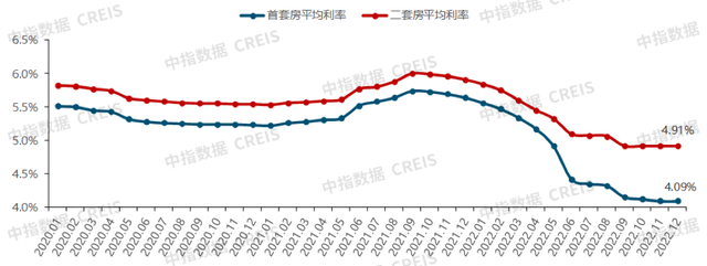 2023，房地产相关的一千多条政策，和行业大变局