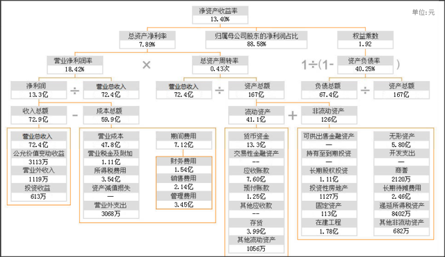 中国建材控股的14个子公司