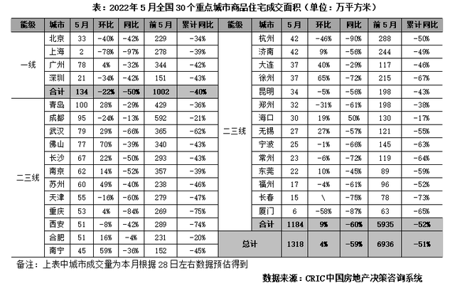 重磅！北京“救市”实施方案出台，刚需利好已明确