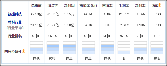 中国建材控股的14个子公司