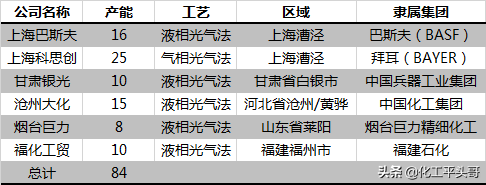 TDI，国际垄断，国内六巨头