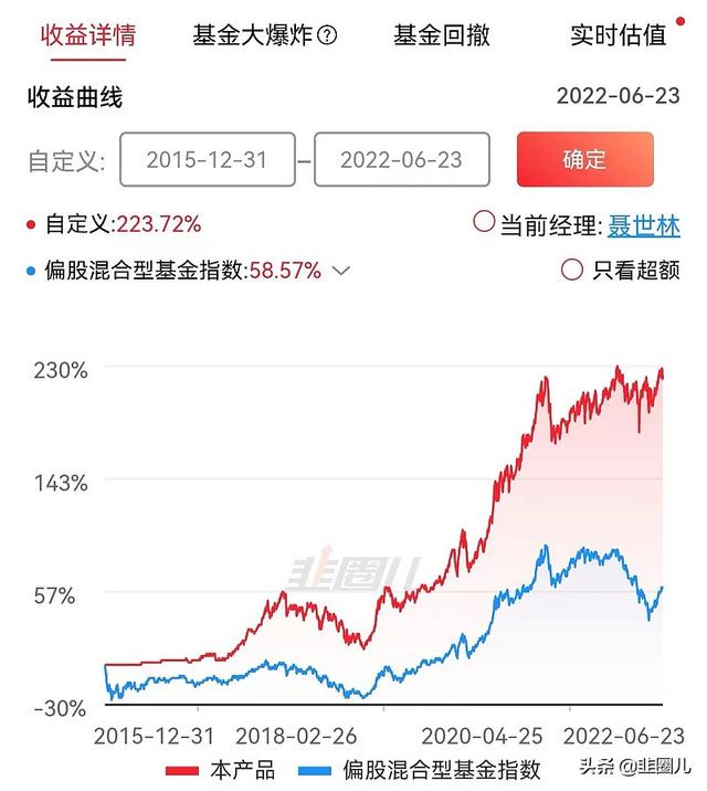 仅9只！他们每年都战胜偏股混合基金指数