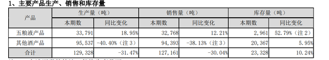 白酒“高端局”PK：泸州老窖净利首破百亿，五粮液业绩增速放缓