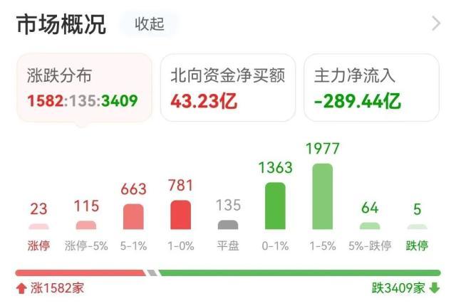 26亿爆买半导体，1.1亿抢筹四川长虹