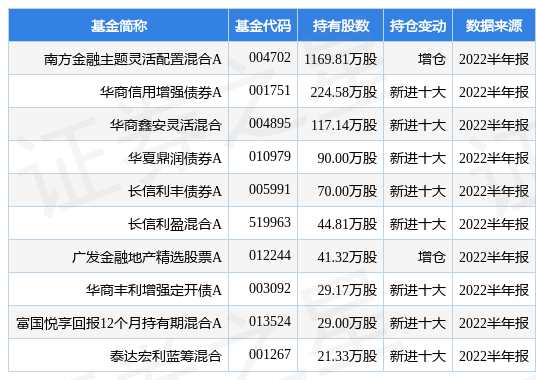 8月11日国联证券涨6.01%，南方金融主题灵活配置混合A基金重仓该股