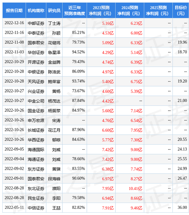 天风证券：给予苏博特买入评级，目标价位20.0元