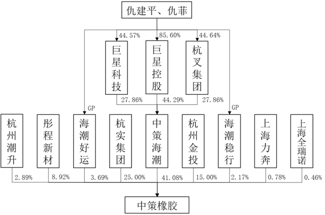 中策橡胶全球化布局止步不前，新能源汽车轮胎是新风口么？