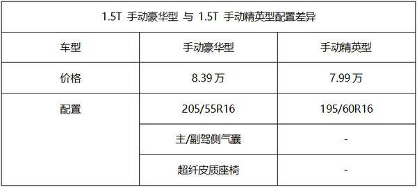 长安欧尚A800一下出了20款，仔细看完，发现这3款最值得买