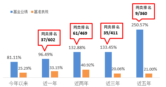 图说何以广：个股都是螺丝钉，高效运转靠组合