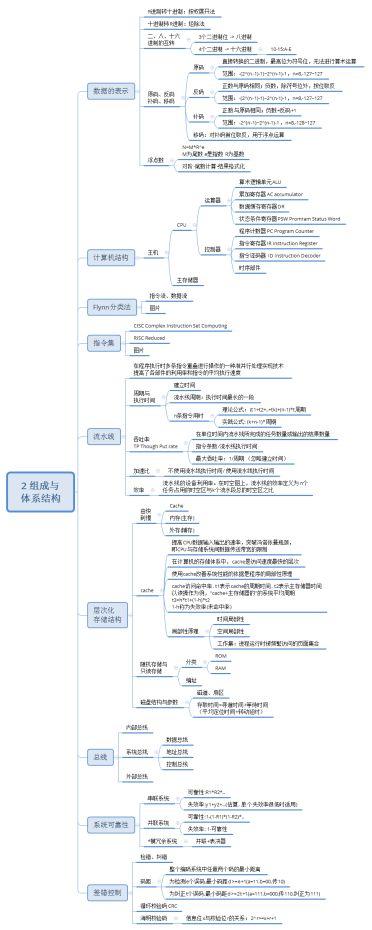 计算机组成与体系结构