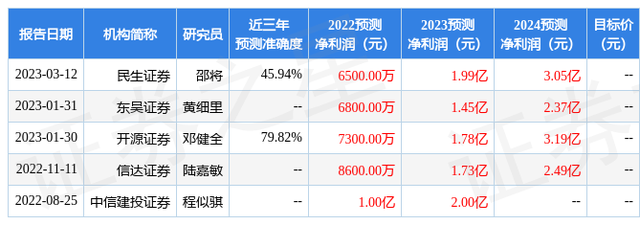 民生证券：给予亚太股份买入评级