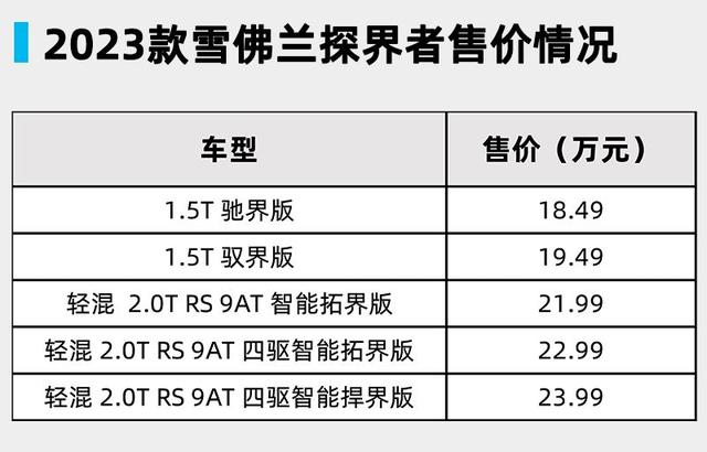 2023款雪佛兰探界者上市，售价18.49万-23.99万元