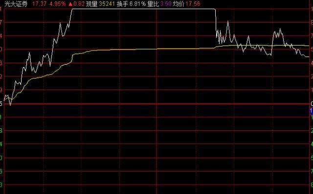 彻底懵了！A股突然跳水，超4000股下跌！什么原因？股民：上午牛市启动，下午结束！