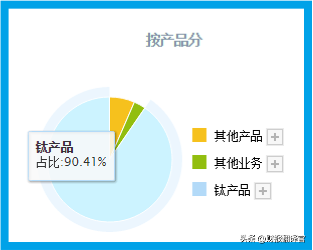 拥有全国最大钛合金生产基地，军工钛市占率高达95%,社保战略持股