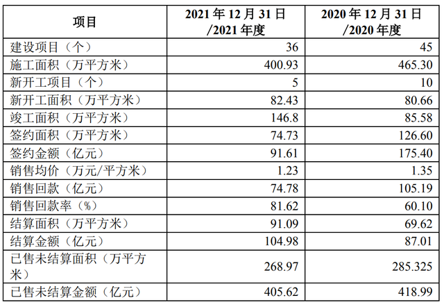 违约继续！环京房企又栽了一个，鸿坤地产面临生死局？