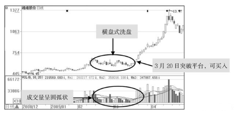 一文详解如何判断主力洗盘？主力洗盘的3大明显特征，再看不懂就晚了