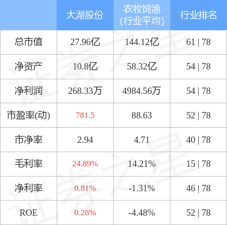 大湖股份（600257）2月22日主力资金净买入549.01万元