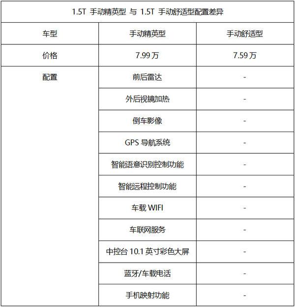 长安欧尚A800一下出了20款，仔细看完，发现这3款最值得买