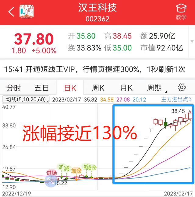 汉王科技新进股东大赚三倍，ChatGPT领域，刘迎建还能再战吗？