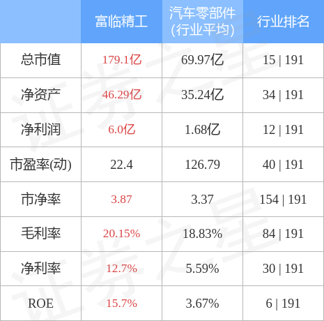 富临精工（300432）12月22日主力资金净卖出4771.81万元