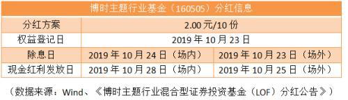 2019年权益类基金分红榜单出炉！基金分红哪家强？